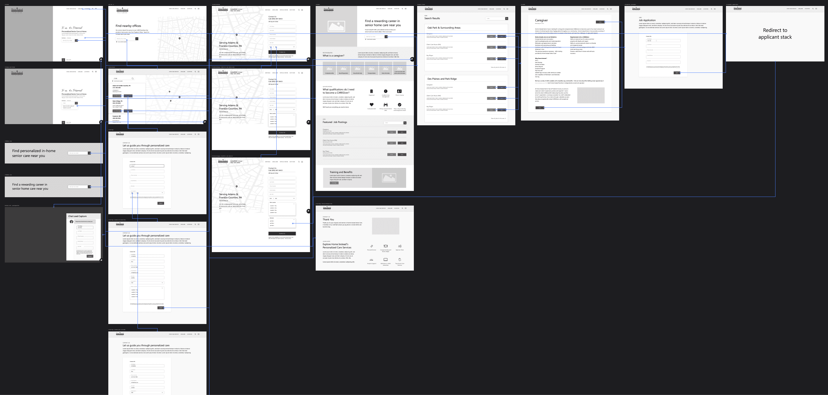 Wireframe Overview