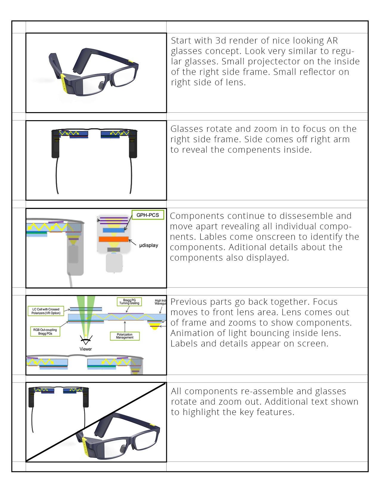 3D Prototype Concept