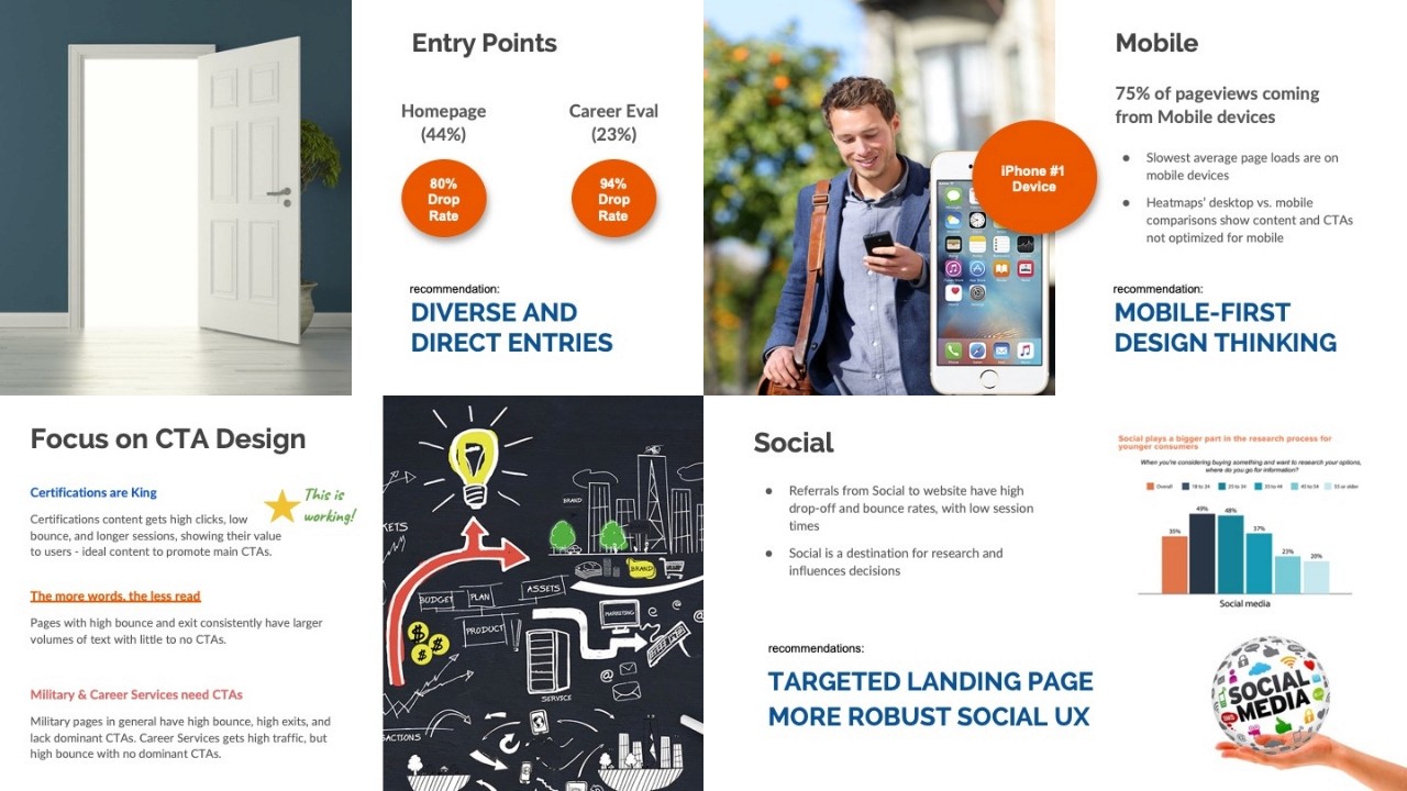 User Research Findings