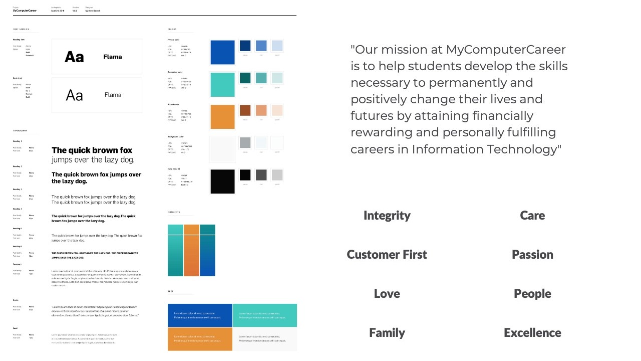 Brand Exploration