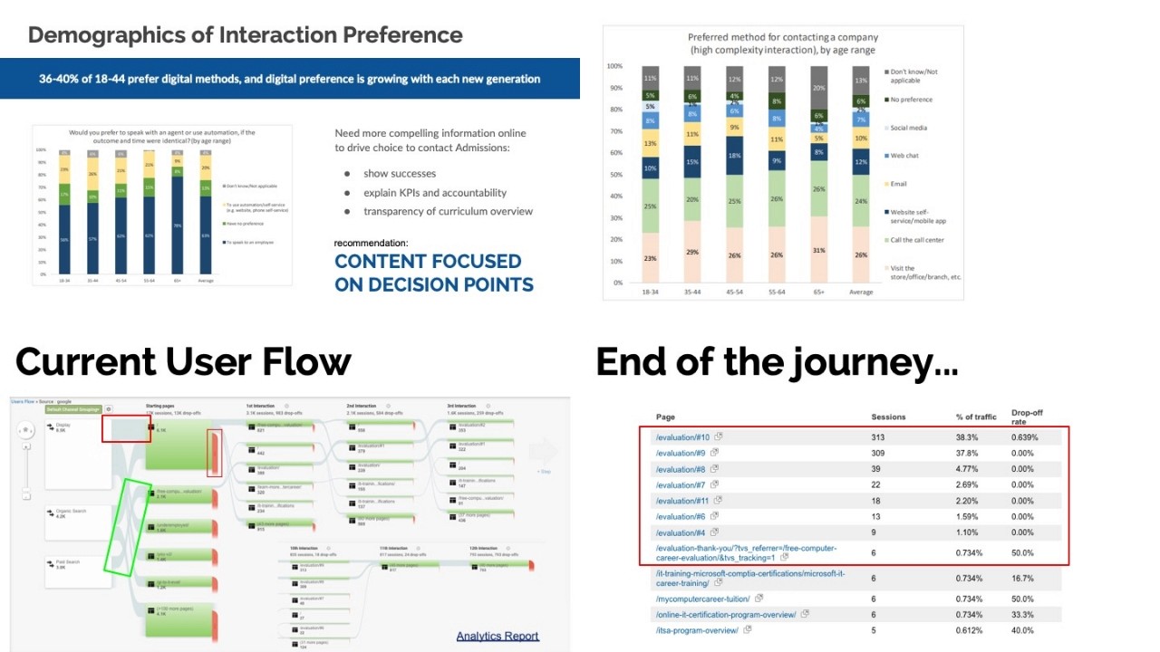 Analytics Review